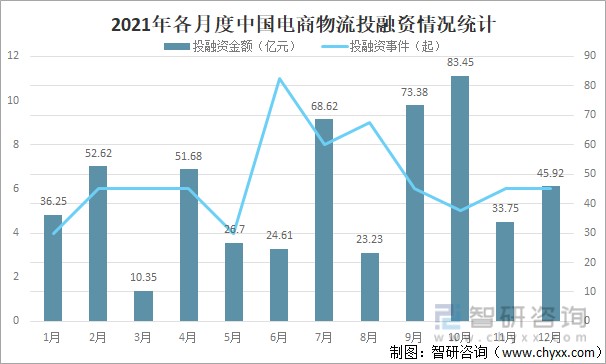 2022年中国电商物流发展现状及未来发展趋势分析图