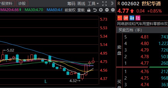 云天股事尾盘跳水原因已查明福利票待领