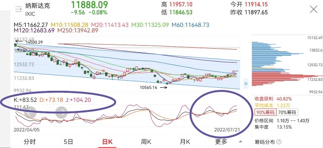 美股三大指数震荡整理特斯拉涨超6明天的a股大概率会低开