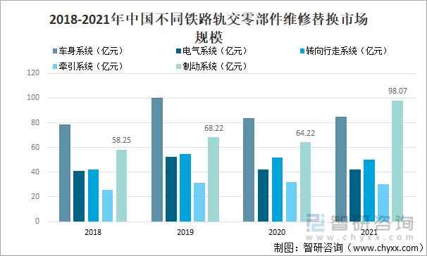 2021年中国高铁运营里程及高铁设备市场规模分析图