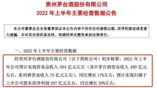 a股白酒板块涨跌参半,高端酒涨幅领先,贵州茅台高开0