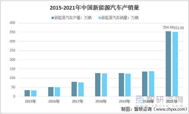 资料来源:汽车工业协会,智研咨询整理八,中国充电桩行业企业竞争格局