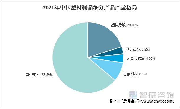 2021年塑料制品行业产量需求量发展及塑料制品行业前景趋势