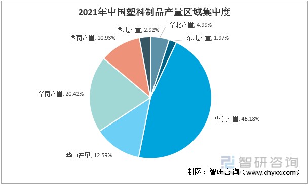 2021年塑料制品行业产量需求量发展及塑料制品行业前景趋势