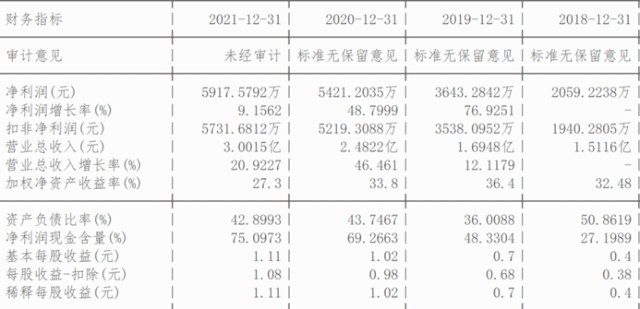 新能源发电预测虚拟电厂之国能日新301162