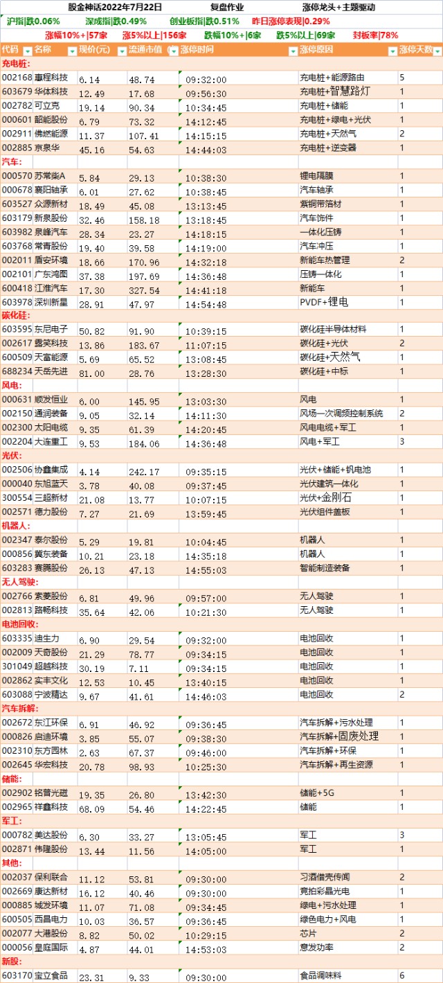 略显鸡肋722