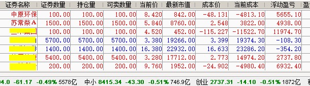苏常柴a涨停突破年线压力接下来怎么看