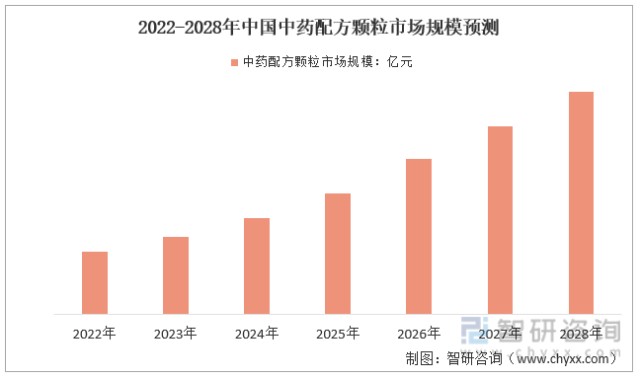 2021年中国中药配方颗粒产业全景概览附备案批文产业链产业政策市场