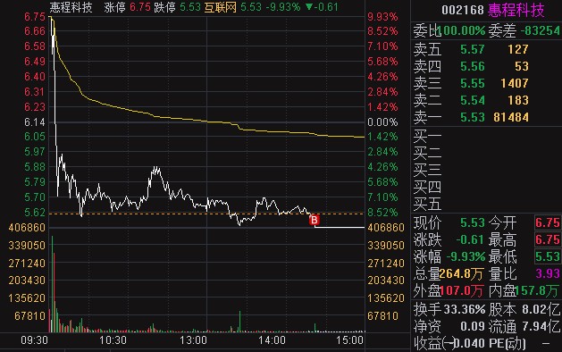 20220725 中通客车尾盘异动的原因_财富号_东方财富网