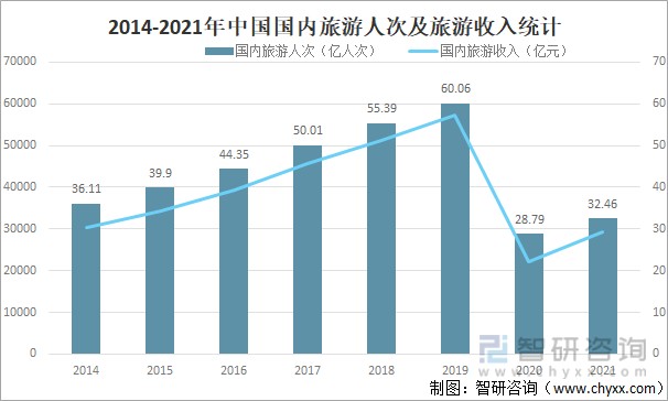 2021年中国旅游景区市场现状及重点企业对比分析图