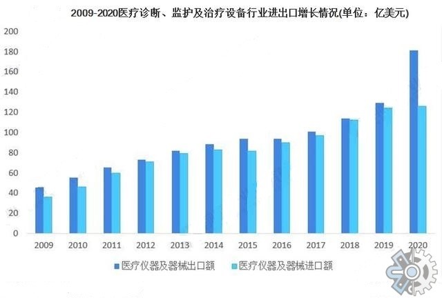 核医学系统市场调研2022年全球核医学系统市场规模与趋势分析 财富号 东方财富网