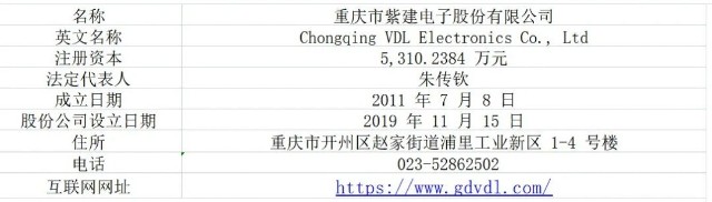 新股简析紫建电子301121