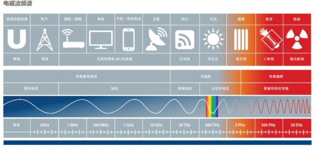 2022年毫米波行业研究报告