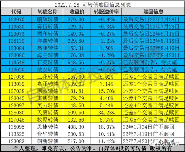 精达转债不赎回,天康转债可能赎回_财富号_东方财富网