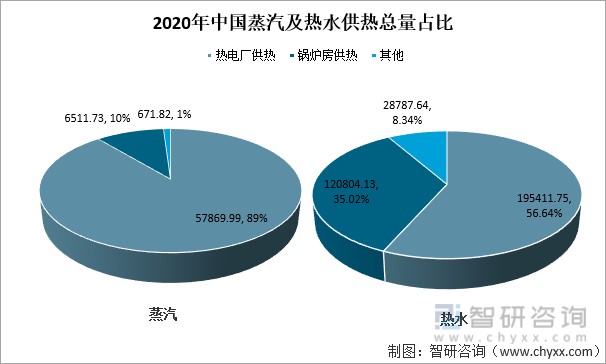 中国城市供热面积供热量及供热能力情况分析集中供热面积不断增长图