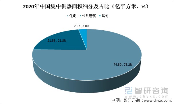 中国城市供热面积供热量及供热能力情况分析集中供热面积不断增长图