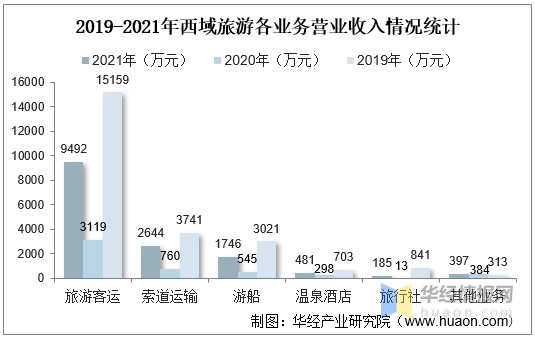 腾讯高管异动_同花顺板块异动提示设置_板块异动