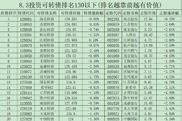 三只可转债申购_财富号_东方财富网