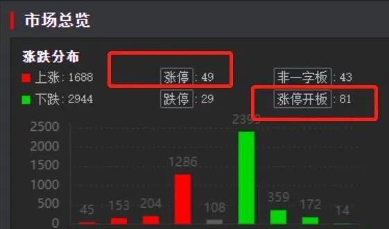 光伏50etf股票价格_行情_走势图—东方财富网