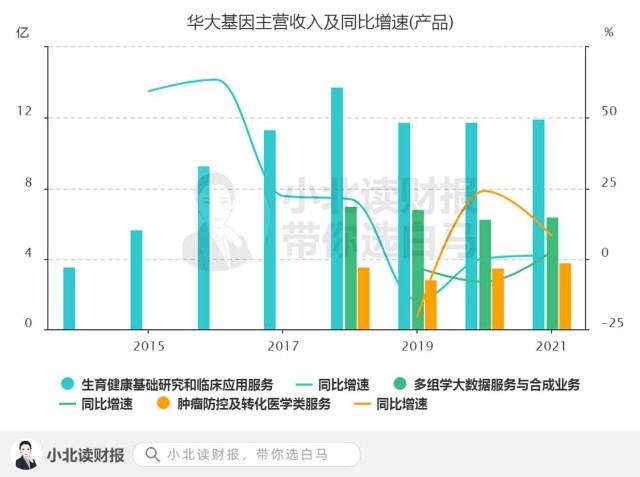 自诩为基因行业的奠基者华大基因为何跌落千亿神坛