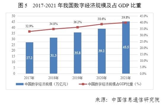 国家互联网信息办公室发布《数字中国发展报告(2021年》