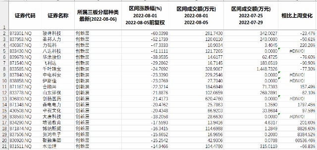 本周北交所和新三板重要数据和公告一览精简版202208010805