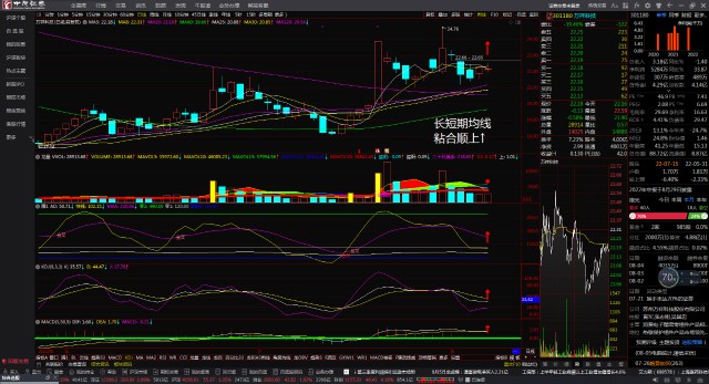 万祥科技301180长短期均线粘合顺上看多跟踪