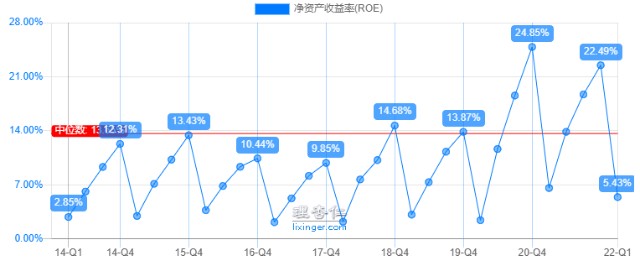 61指数基金估值表88期中概必须得互联
