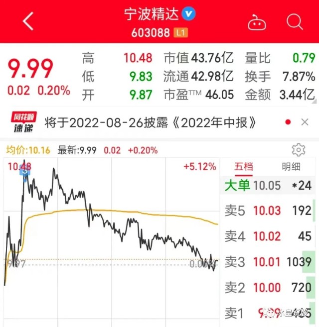 首页>东方财富创作中心>专栏正文>中钢天源持股不动,等待继续反弹.