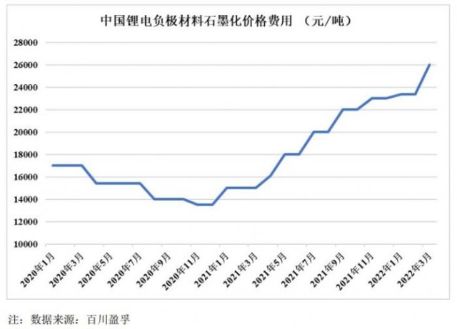 福鞍股份11倍溢价购关联资产石墨化加工费下跌风险巨大留业绩承诺兑现