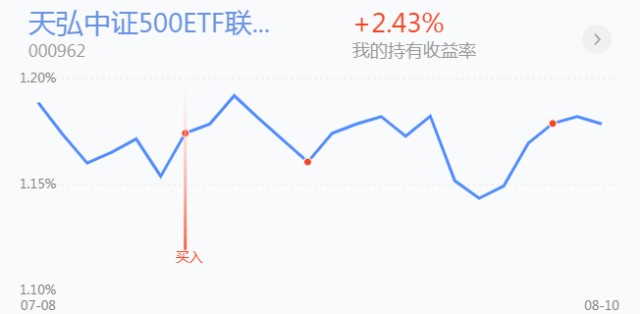 7月通胀压力缓解美股指数集体大涨a股能否跟涨