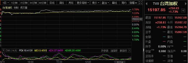 a股动态市盈率计算公式_a股b股h股n股s股区别_个股动态