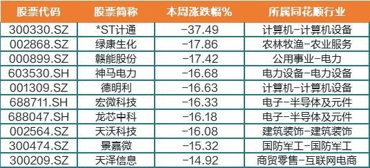 天数 30天的股票)新股风向本周11只上市新股交易,无新股上市首日破发