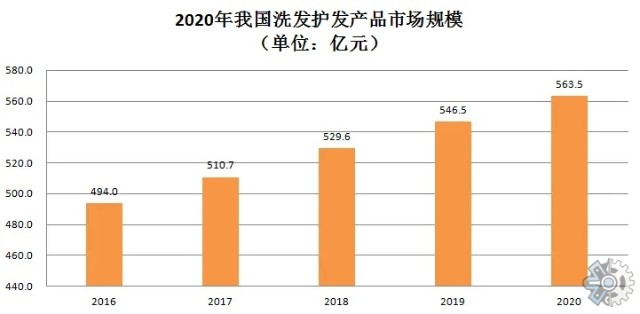 《2022年全球及中国护色洗发水行业头部企业市场占有率及排名调研报告