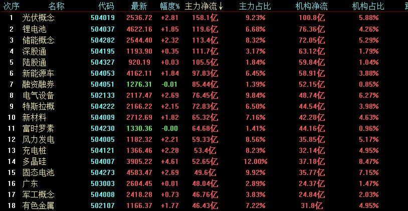 碳中和etf股票价格_行情_走势图—东方财富网