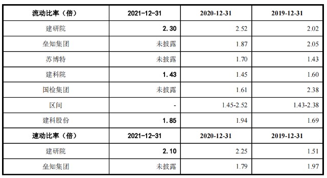 新股简析建科股份301115