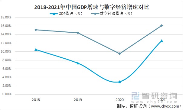 2021年中国数字经济产业规模及未来发展目标分析图