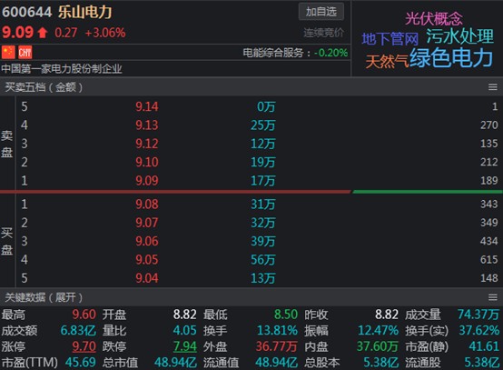 村民在墓穴躺坐一排乘凉川渝多地让电于民这只四川板块电力股三连板后