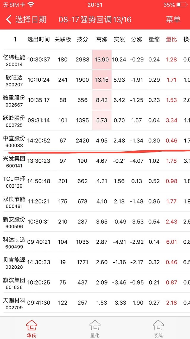 中直股份 强势回调策略 财富号 东方财富网