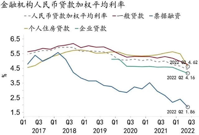 杭州公租房货币补贴政策_货币政策调整_美联储货币宽松政策