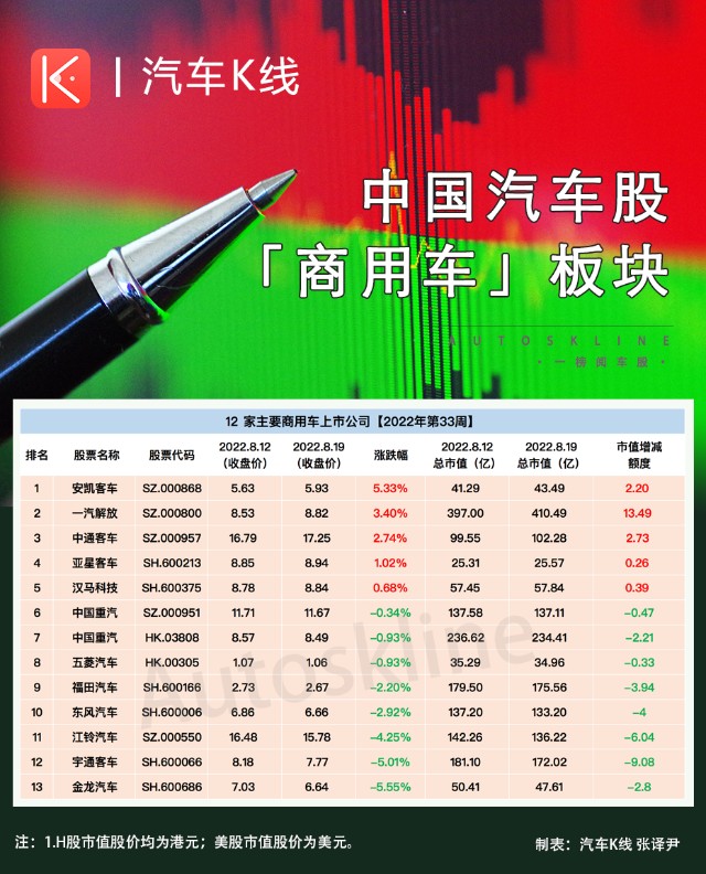 小鹏&蔚来领跌,汽车股市值继续蒸发600亿_孚能科技(688567)股吧_东方