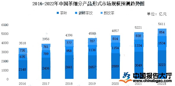 2022年茶叶市场环境分析茶叶因地制宜发展茶旅游