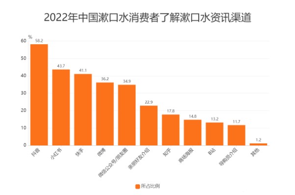 调研分析报告漱口水市场现状研究分析与发展前景预测