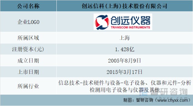 创远仪器基本情况上海创远仪器技术股份有限公司成立于2005年,总部