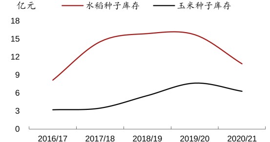 生物科技系列之转基因种子产业链大北农vs隆平高科vs荃银高科品种储备