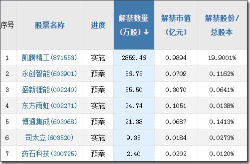 8月31日不可错过的股市资讯巴菲特卖出比亚迪收官战a股怎么走