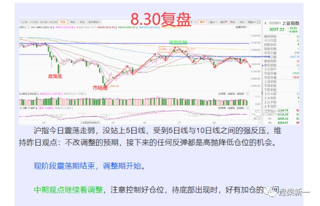 1复盘,逻辑持续验证,9月重点关注方向!_财富号_东方财富网