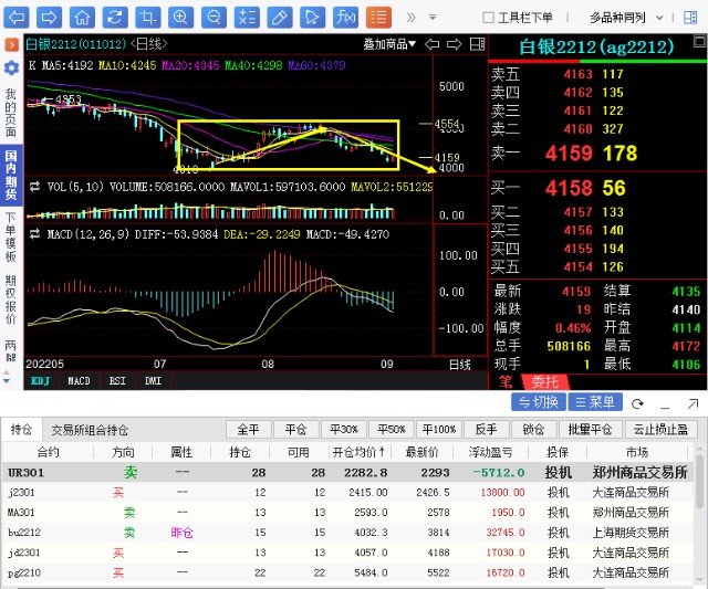 奇顺投资9月5日黄金白银期货操作大行情