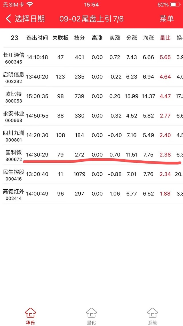 公司专注于芯片的设计研发,是国内领先的数据存储,多媒体和卫星定位