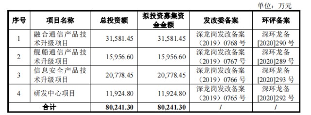 业绩预计情况:控股股东:祝国胜直接持有公司 3,826.